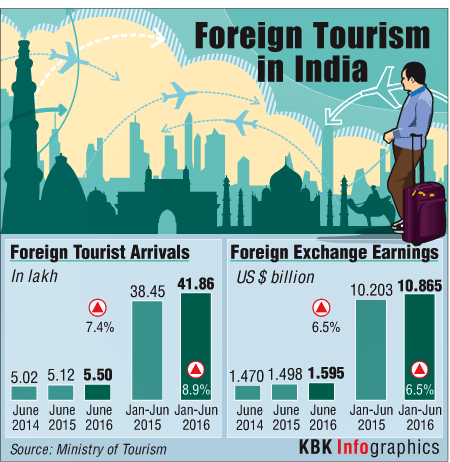 foreign exchange tourism definition