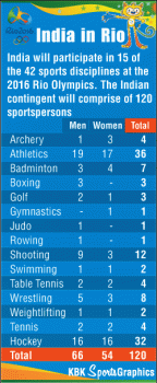 Indian Contingent in Rio 2016