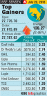 Graphics on BSE Sensex Top Gainers