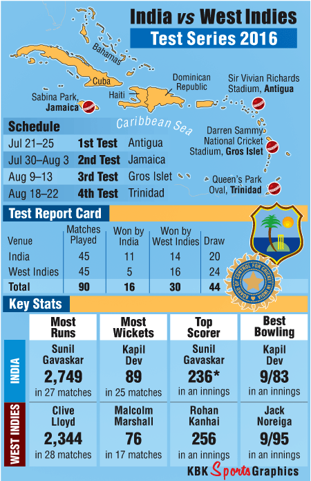 India vs West Indies Test Series Graphic India west indies,India West Indies cricket,India cricket News,india cricket,India cricket schedule