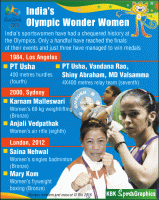 INdia Olympics,india olympics 2016,India Olympics medal Rio,India Olympics athletes,India OLympics contingent,India Olympucs Badminton,India Olympics Rio 2016