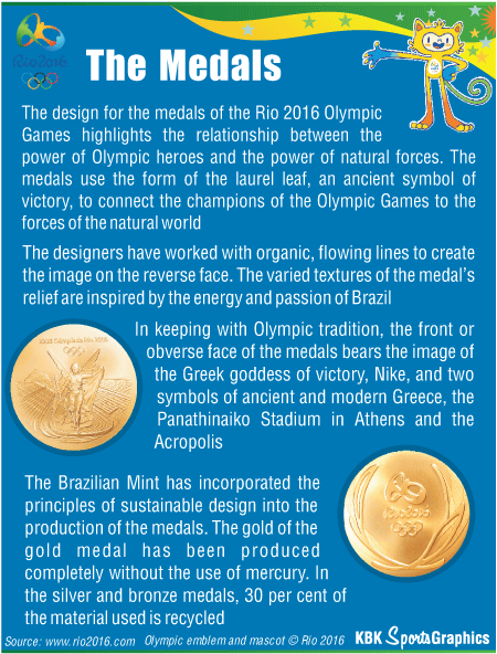 Salient features of Rio Olympics medals Olympics,olympics medals,olympic games,Olympic Games