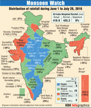 Progress of Monsoon Graphic