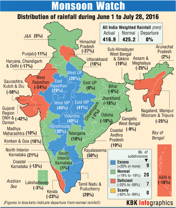 Progress of Monsoon Graphic Monsoon,Monsoon rainfall,monsoon India,imd monsoon forecast,above normal monsoon,monsoon 2016,monsoon forecast,below normal monsoon,kerala monsoon,monsoon in India