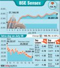 Graphics on BSE Sensex and Top Losers
