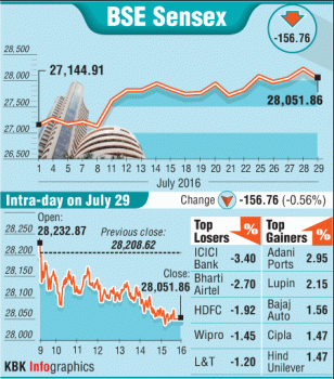 Graphics on BSE Sensex and Top Losers