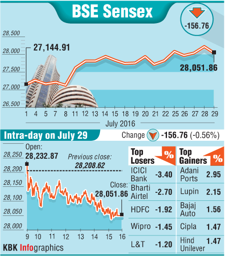 Graphics on BSE Sensex and Top Losers Sensex,BSE Sensex,sensex gainers,sensex losers,sensex today,sensex stocks,S&P BSE Sensex,Sensex gains,sensex fall