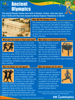 Ancient Olympics Graphic