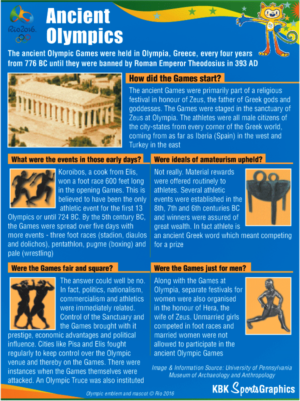Ancient Olympics Graphic Rio Olympics,Rio Olympics 2016,olympics,2016 rio olympics,Rio Olympics news,olympics 2016,Rio 2016 Olympics,brazil olympics 2016