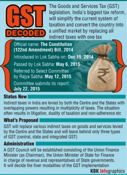 GST Bill Graphic
