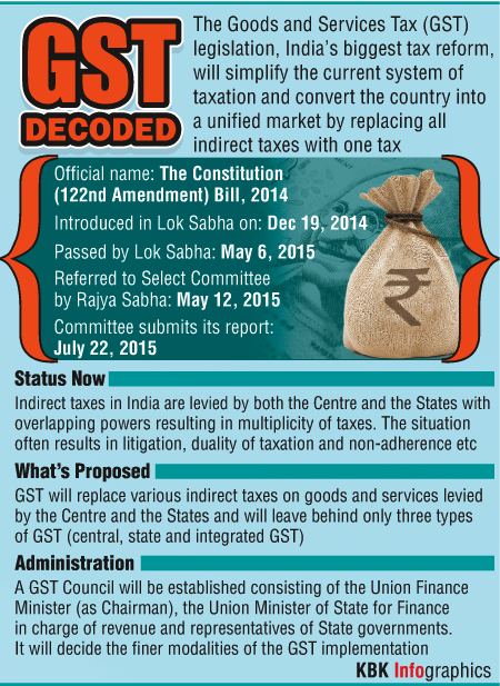 GST Bill Graphic GST bill,Goods and Services Tax (GST) Bill,Gst,Goods and Services Tax (GST),Goods and Service Tax (GST),GST bill in Rajya Sabha,gst bill rajya sabha,gst bill modi govt,GST