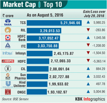 Graphic on Market Capitalisation