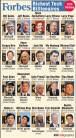 Graphic on Forbes Richest Tech Billionaires