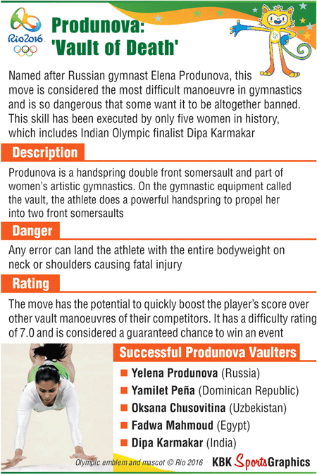 Rio 2016 (Produnova Vault of death) graphic Rio Olympics 2016,rio produnova,Produnova Vault of death,Rio 2016 Produnova Vault of death,Rio Olympics