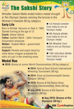 All about Rio Olympics bronze medallist Sakshi Malik