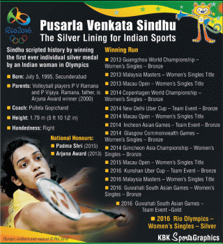 PV Sindhu - Rio 2016 Silver Graphic