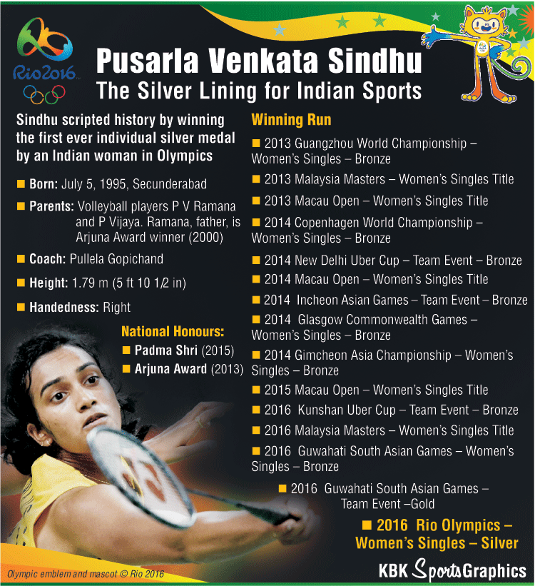 PV Sindhu - Rio 2016 Silver Graphic PV Sindhu - Rio 2016 Silver Graphic,PV Sindhu,PV Sindhu vs Carolina Marin,pv sindhu olympics,PV Sindhu Rio,india PV Sindhu