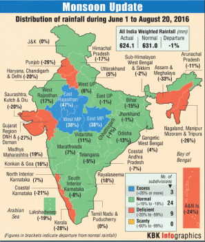 Monsoon Watch Graphic