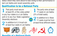 National Party Status: Renewed Criteria Graphic