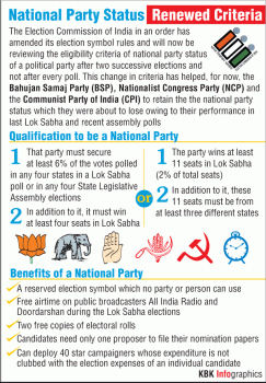 National Party Status: Renewed Criteria Graphic