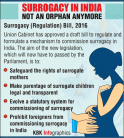 Surrogacy (Regulation) Bill Graphic