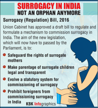 Surrogacy (Regulation) Bill Graphic