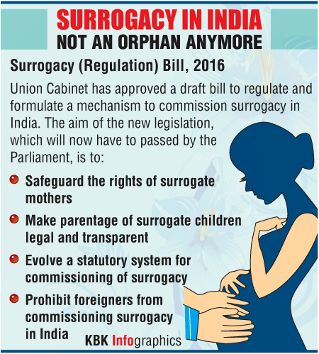 Surrogacy (Regulation) Bill Graphic Surrogacy (Regulation) Bill Graphic,surrogacy,Surrogacy (Regulation) Bill,Surrogacy Bill 2016,Surrogacy Bill,commercial surrogacy,surrogacy laws India