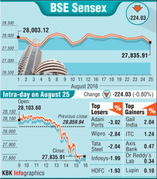 Graphics on BSE Sensex