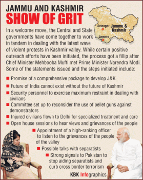 Jammu and Kashmir Initiatives Graphic