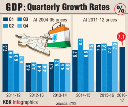 GDP: Quarterly Growth Rates Graphic