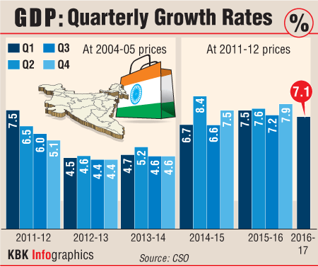 GDP: Quarterly Growth Rates Graphic India GDP,GDP,gross domestic product (GDP),India's gross domestic product (GDP),India Q2 GDP,India GDP growth