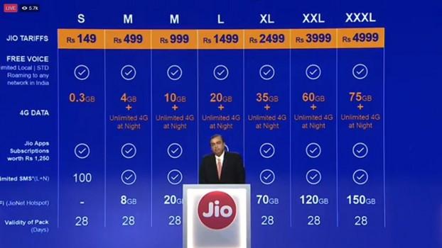 Mukesh Ambani launches Reliance Jio 4G.