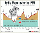 Graphic on Manufacturing PMI