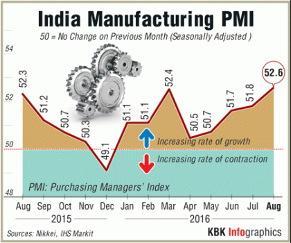 Graphic on Manufacturing PMI