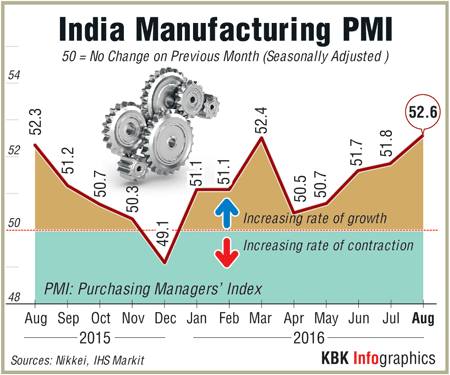 Graphic on Manufacturing PMI Nikkei Manufacturing PMI,Manufacturing PMI,India Manufacturing PMI,Manufacturing PMI India