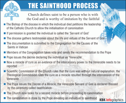 The Sainthood Process Graphic