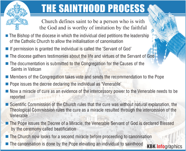 The Sainthood Process Graphic Mother Teresa,mother teresa sainthood,Mother Teresa canonisation,mother teresa saint,mother teresa missionaries of charity,mother teresa to become saint,Pope Francis