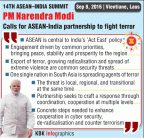 PM Narendra Modi at 14th ASEAN Summit