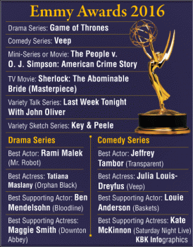 Emmy Awards 2016 Graphic