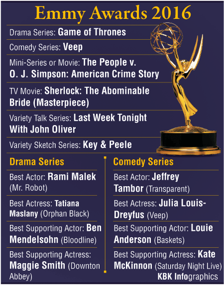 Emmy Awards 2016 Graphic Emmy Awards 2016,Emmy Awards 2016 live stream,primetime emmy awards 2016,Emmy Awards complete winners list,Emmy Awards Winners