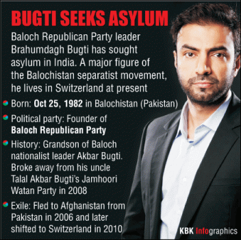 Brahumdagh Bugti seeks asylum in India