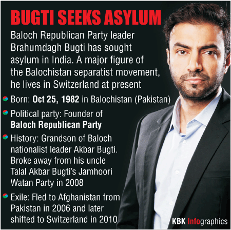 Brahumdagh Bugti seeks asylum in India Brahumdagh Bugti,Baloch republican party founder Brahumdagh Bugti,balochistan,Baloch leader,India asylum
