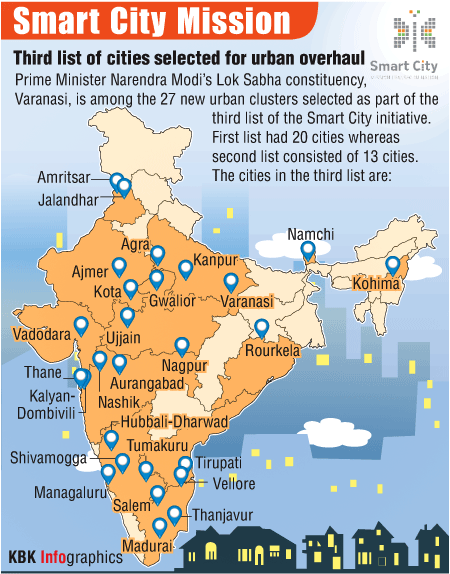 Smart City Mission Smart city,Smart Cities,smart city project,india smart city