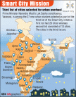 Smart City Mission