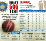 India's 500th Test Match Graphic