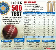 India's 500th Test Match,india cricket,india cricket test,india's test cricket graphics,India's 500th Test Match Graphic