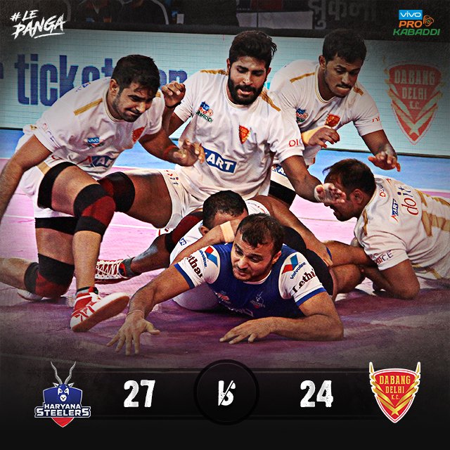 Pro Kabaddi 2017: Haryana Steelers beat Dabang Delhi by 27-24. Pro Kabaddi 2017,Pro Kabaddi,Haryana Steelers stun Dabang Delhi,Haryana Steelers beat Dabang Delhi,Haryana Steelers,Dabang Delhi