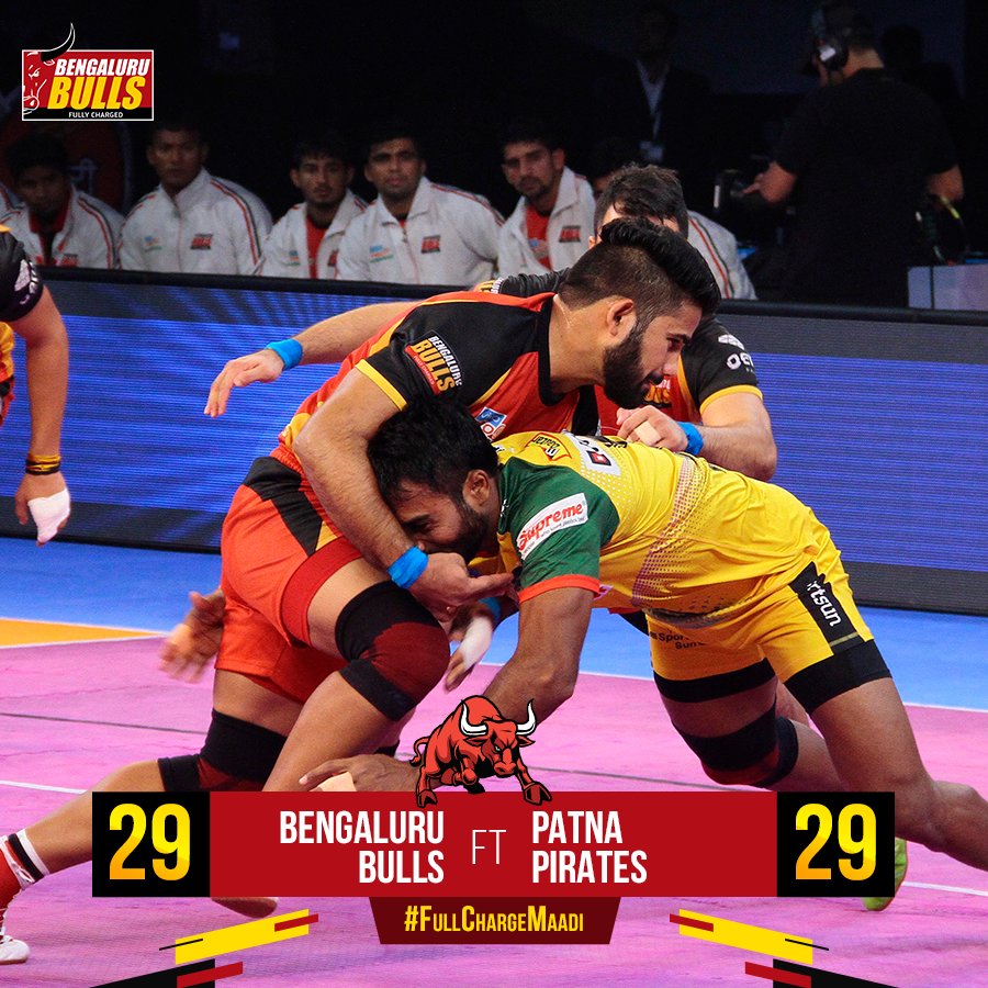 Bengaluru Bulls and Patna Pirates played out a hard-fought 29-29 draw in a Vivo Pro Kabaddi (PKL) contest here on Wednesday. Pro Kabaddi 2017,Pro Kabaddi,Bengaluru Bulls,Patna Pirates,Bengaluru Bulls and Patna Pirates