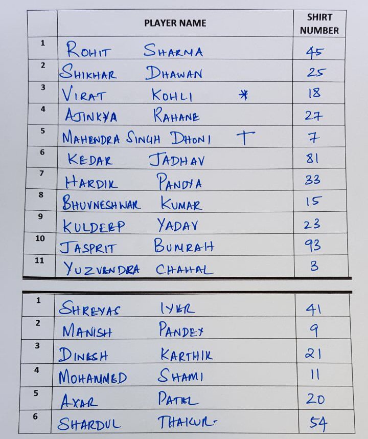 South Africa wins the toss and elects to bowl first in the 3rd ODI against India. South Africa,South Africa vs India,South Africa vs India 3rd ODI,Virat Kohli
